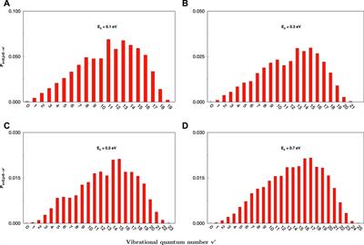 State-to-state dynamics of the C+(2P) + SH(X2Π) → H(2S) + CS+(X2Σ+) reaction using a time-dependent wave packet and quasi-classical trajectory methods
